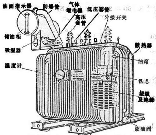 油浸式變壓器主要組成部分有哪些,都有什么作用？